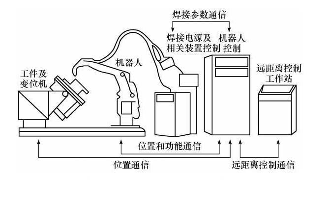 焊接機器人怎么安裝？關(guān)鍵做好這4步