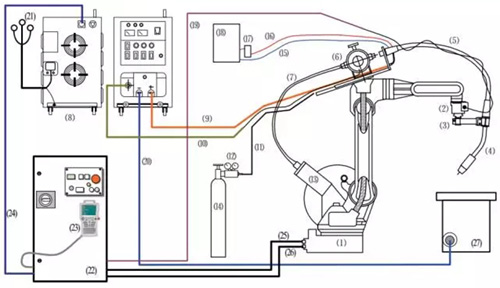 焊接機器人如何工作？有哪些組成？這有份詳細清單