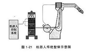 機(jī)器人焊接工藝對(duì)焊槍有什么要求？這一點(diǎn)不可忽略