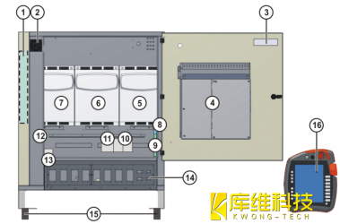 工業(yè)機器人KR C4控制系統(tǒng)概覽