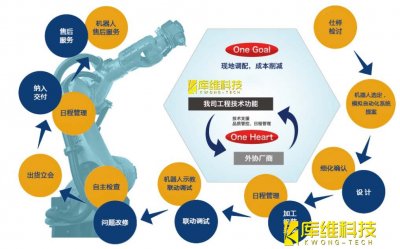 <b>自動(dòng)化生產(chǎn)線工業(yè)機(jī)器人KRC 4 控制系統(tǒng)如何將數(shù)據(jù)保存于網(wǎng)絡(luò)途徑</b>