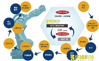 自動(dòng)化生產(chǎn)線的設(shè)計(jì)流程是怎樣的？